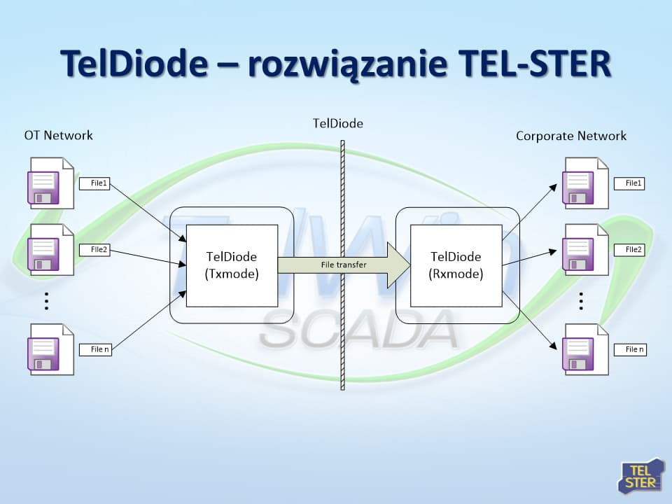 teldiode