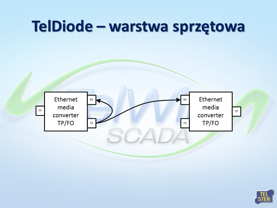 Zasada działania - schemat sprzętowy