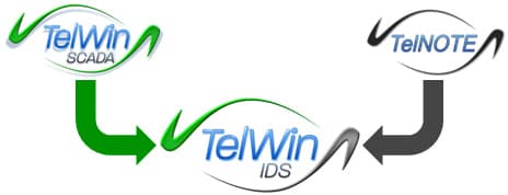 Architektura systemu TelWin IDS